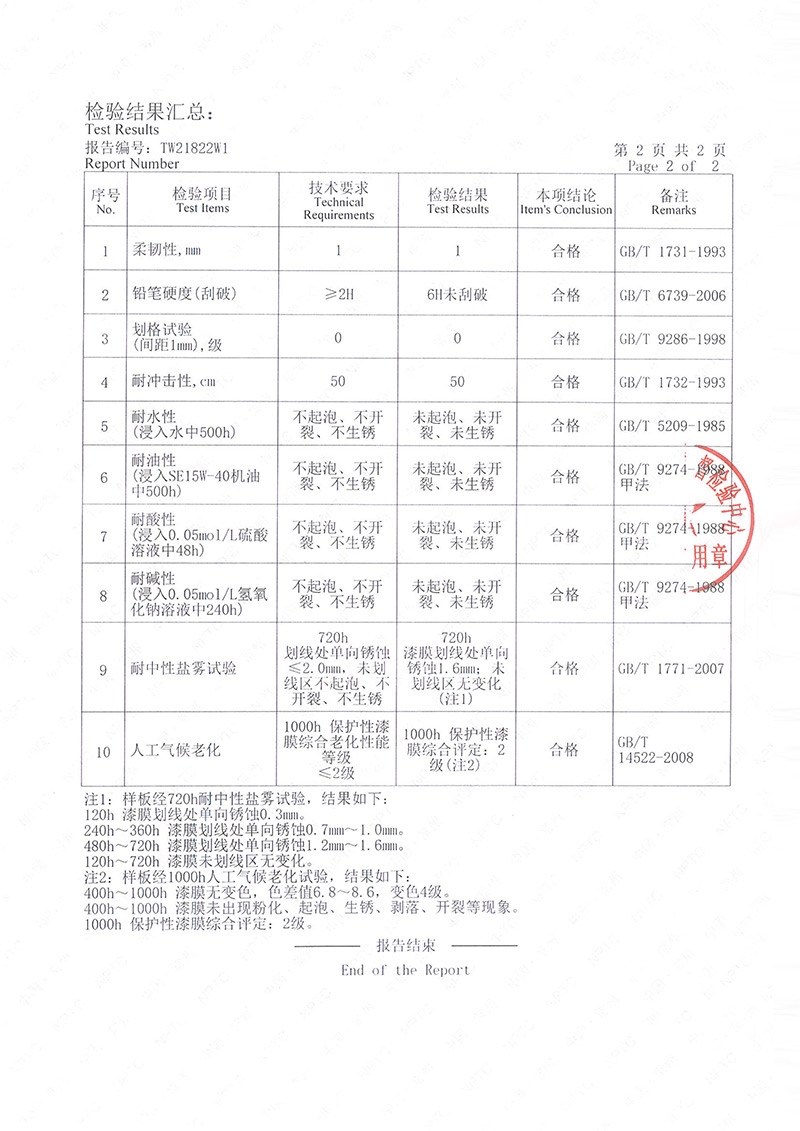 阴极电泳漆厂家